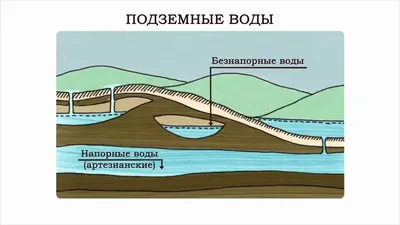 Подземные реки Москвы — Подземные реки Москвы