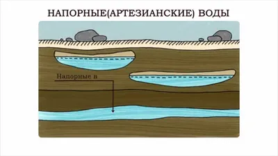 Новое исследование выяснит, когда на Земле исчезнут подземные воды