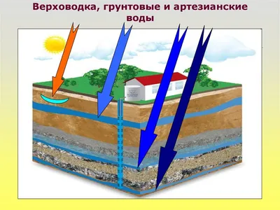 Поверхностные и подземные воды Беларуси