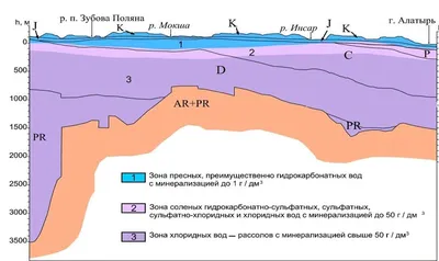 Подземные воды пополняются намного быстрее, чем считалось ранее • AB-NEWS