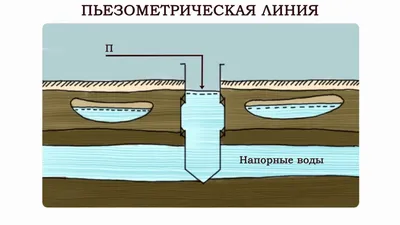 Новый Водный кодекс предусматривает правила и правила использования  подземных вод