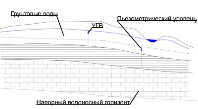 3 реальные угрозы, которые несут в себе подземные воды нашей планеты | Ваша  Планета | Дзен