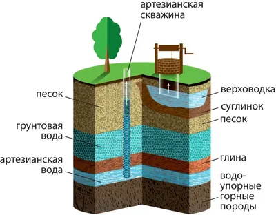 Подземные воды - 64 фото