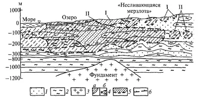 Загрязнение подземных вод