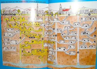 Город Деринкую: древний подземный комплекс, находящийся в Турции.