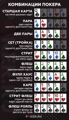 Все комбинации в игре покер для начинающих - список, значение, картинки