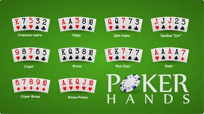Пятикарточный покер ― правила игры в классический 5-карточный покер,  комбинации, как играть по стратегиям