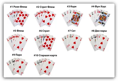 Как играть в покер в Rust | 5wamp3r | Дзен