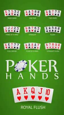 Комбинации карт в покере с примерами и фото по старшинству – все покерные  комбинации по возрастанию | PekarStas.com