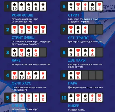 Комбинации покера Техасский Холдем и правила игры | PokerMatch