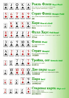 Steam Community :: Guide :: Комбинации покера Poker Night 2 (RUS)