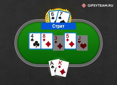 Комбинации в покере: две пары, какие 2 пары сильнее | GipsyTeam.Ru
