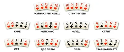 Игра в покер на костях: правила игры и основные комбинации