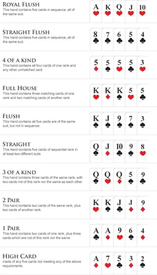 Какие бывают комбинации карт в покере по старшинству? — Разное прочее — В  сети — Всё о создании игр