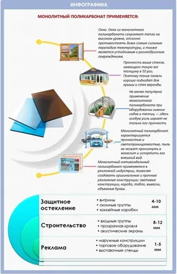 Применение поликарбоната в современном строительстве — Компания  «Юг-Ойл-Пласт»