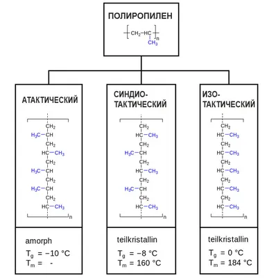 Полипропилен 3000х1500*20мм, белый цвет, цена в Екатеринбурге от компании  ПМПолимер