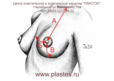 Смешанная форма