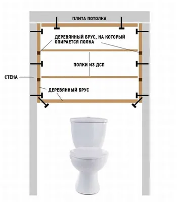 Шкаф в туалет: как сделать встроенный шкаф своими руками из плитки за  унитазом? 130 фото лучших примеров размещения шкафов в туалете