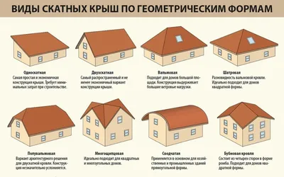 Как сделать крышу в частном доме своими руками - Недвижимость - Журнал  Домклик