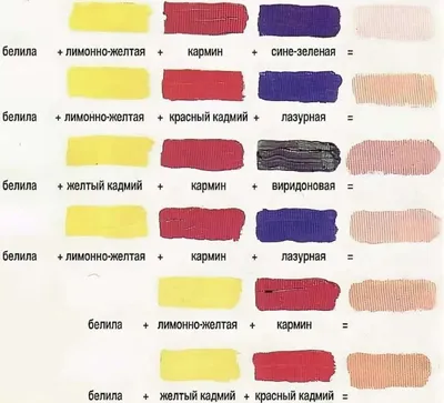 Как поменять цвет кожи без солярия? | Блог о красоте | Дзен