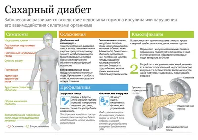 Сахарный диабет | КБ №85