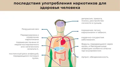 Последствия приема наркотика Лирики и лечение данной зависимости. | Фонд  \"Линия-Жизнь\" | Дзен