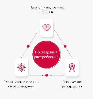 Наркотик Лирика: что это, эффект и последствия от употребления таблеток |  Зависимость от лирики