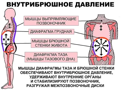 Удаление послеоперационной грыжи - Волжский.ру