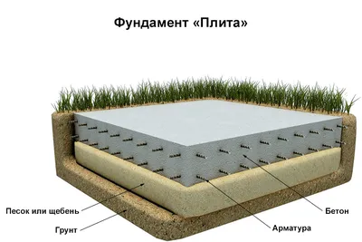 Строительство дачных домов в Москве - купить дачный дом недорого или построить  дом для дачи в Московской области. Продажа домов для дачи цена, фото,  проекты.