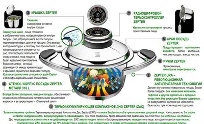 20% на посуду Zepter: кастрюли 2 и 4,2 л, сковорода на 28 см, сковорода  ВОК, набор посуды Стандарт