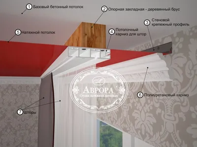 ПОТОЛОЧНЫЕ ГАРДИНЫ | Студия натяжных потолков «Аврора» в Магнитогорске