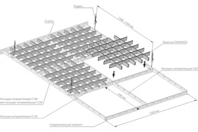 Подвесной потолок Грильято Крафт, вопросы и ответы – FAQ Грильято