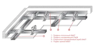 Монтаж гипсокартона на стены – виды монтажа, особенности