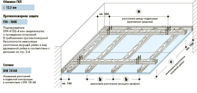 Потолки из гипсокартона (200 фото) | Новинки 2023 года | Гипсокартончик