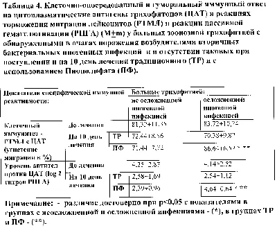 трихофитии все о них | Презентации Дерматовенерология | Docsity