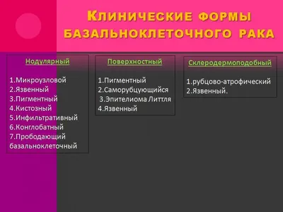 Лечение рака кожи в Киеве - цены и отзывы в клинике Оксфорд Медикал