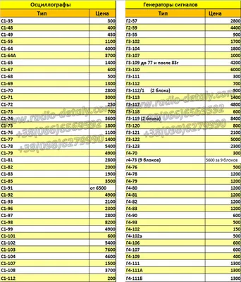 Прием радиодеталей Дорого в Киеве - Сдать радиолом высокие цены