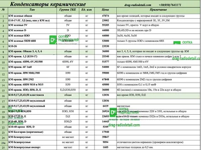 Радиодетали скупка цены, покупаем радиодетали б/у прайс