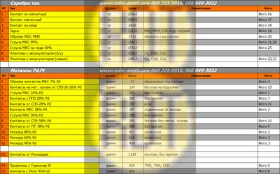 Прайс-лист на скупку радиодеталей - Скупка радиодеталей