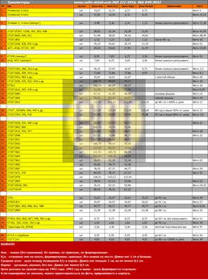 Прайс-лист на радиодетали и РЭК. ЧП Скупка РЭК | Скупка РЭК