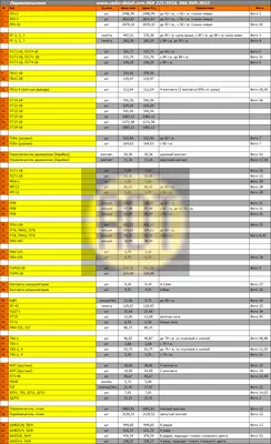 Прайс-лист радиодетали, конденсаторы, платы, микросхемы, диоды