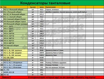 Прайс-лист радиодетали, конденсаторы, платы, микросхемы, диоды