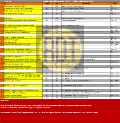 Сдать электронный лом - скупка радиодеталей в Краснодаре