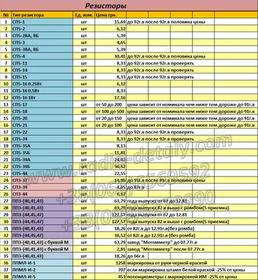 Срезка радиодеталей с печатных плат, К73-17