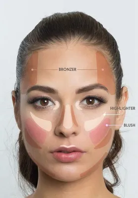 Техника нанесения макияжа глаз, лица и губ
