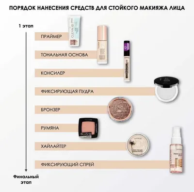 Макияж для глубоко посаженных глаз - подробная инструкция и советы |  OkBeauty