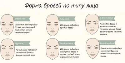 Какая форма бровей лучше подойдёт вашей форме лица? Верно подобранная форма,  изгиб и толщина бровей способны.. | ВКонтакте