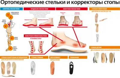 Топитошка - Как измерить стопы ребенка Если вам нужно купить обувь для  ребенка, то нужно правильно научиться измерять стопу ребенка. Если сделать  это неправильно, то вы просто напрасно потратите деньги. Проводить измерение