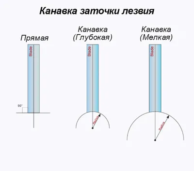 Таблица радиуса заточки коньков по весу