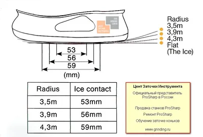 Секреты заточки коньков - современные требования, теория